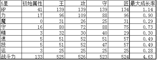 杀戮纹章艾伊穆尔实用性评测