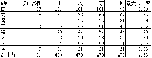 杀戮纹章米特姆实用性评测