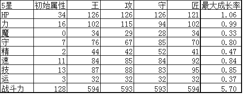 杀戮纹章帕拉苏实用性评测