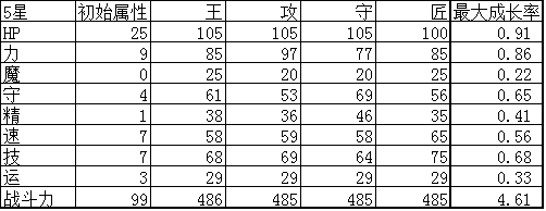 杀戮纹章沙鲁尔实用性评测