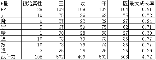 杀戮纹章朗基努斯实用性评测