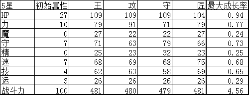 杀戮纹章朗基努斯实用性评测