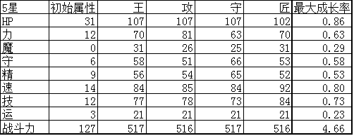 杀戮纹章天沼矛实用性评测