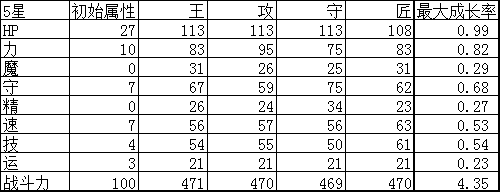 杀戮纹章卢恩实用性评测