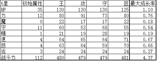 杀戮纹章特里苏拉实用性评测