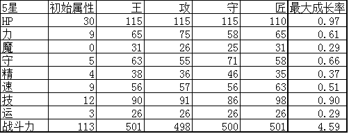 杀戮纹章阿尔忒弥斯实用性评测