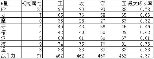 杀戮纹章阿波罗实用性评测