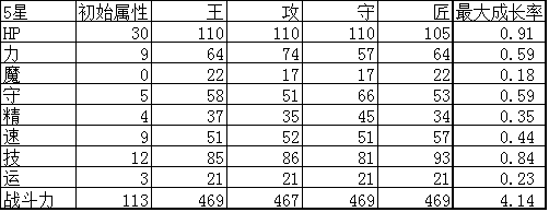 杀戮纹章阿尔忒弥斯实用性评测