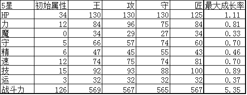 杀戮纹章茜琪娜实用性评测