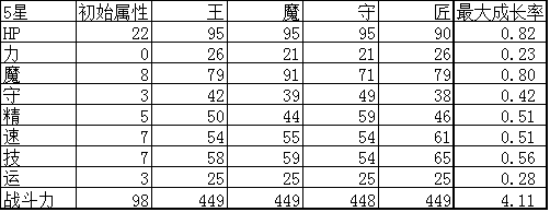 杀戮纹章梵星实用性评测