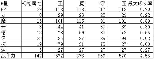 杀戮纹章梵星实用性评测