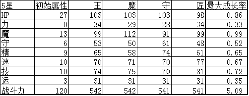 杀戮纹章芭蕉扇实用性评测