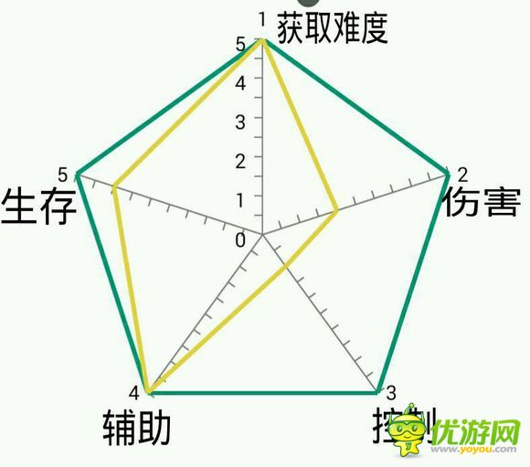 京门风月手游鱼玄机实用性评测