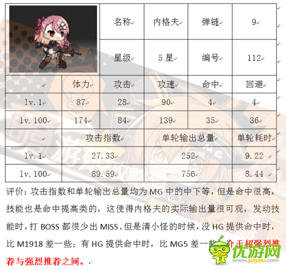 少女前线内格夫