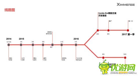 XIMMERSE确认参展2016年eSmart