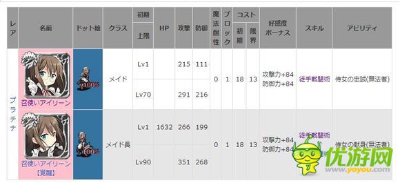 千年战争aigis手游女仆实用性评测