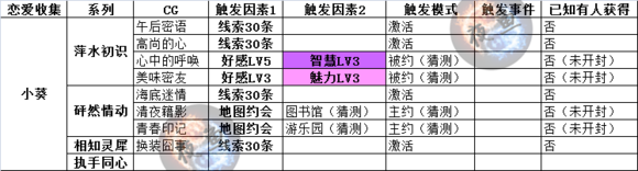 夏目的美丽日记恋爱CG收集攻略分享