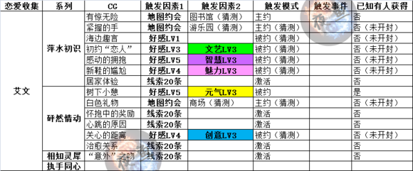 夏目的美丽日记恋爱CG收集攻略分享