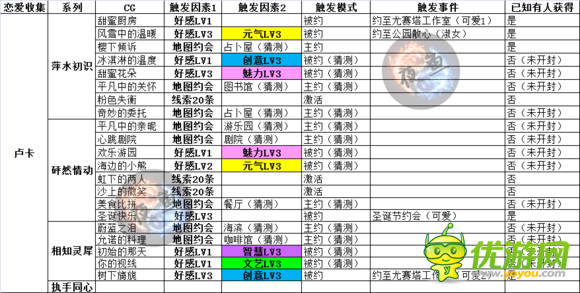 夏目的美丽日记恋爱CG收集攻略分享