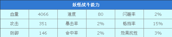 妖怪手机九命喵战斗技能怎么样