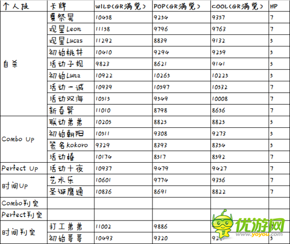 ichu偶像进行曲红组队伍配卡攻略