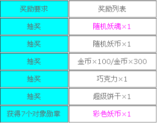 妖怪手机对象勋章怎么得 有什么用