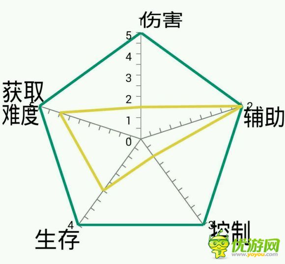 京门风月手游吕雉怎么得 吕雉技能全解