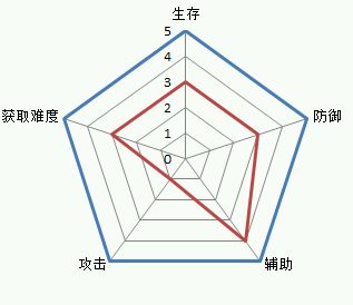 京门风月手游朱佑樘怎么样 朱佑樘技能全解