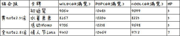 ichu偶像进行曲黄组队伍配卡攻略