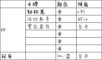 ichu偶像进行曲黄组队伍配卡攻略