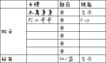 ichu偶像进行曲黄组队伍配卡攻略