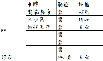 ichu偶像进行曲蓝组队伍配卡攻略