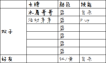 ichu偶像进行曲蓝组队伍配卡攻略