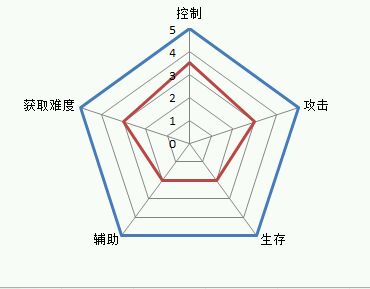 京门风月手游李煜怎么样 李煜技能属性全解