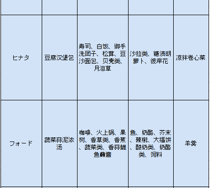 牧場物語三個村子花嫁花婿候補喜好物品全解