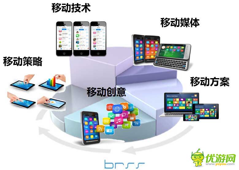 博睿賽思集團（BRSS）將于2016ChinaJoyBTOB精彩亮相