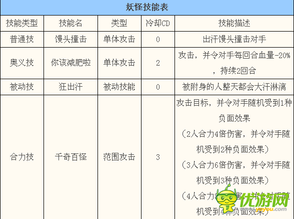 妖怪手机出汗馒头能力技能表图鉴