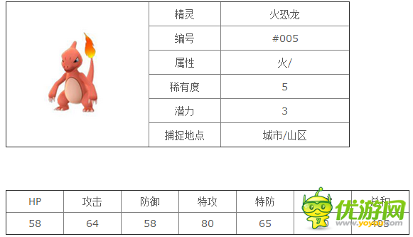 口袋妖怪goPokemonGo火恐龙精灵图鉴