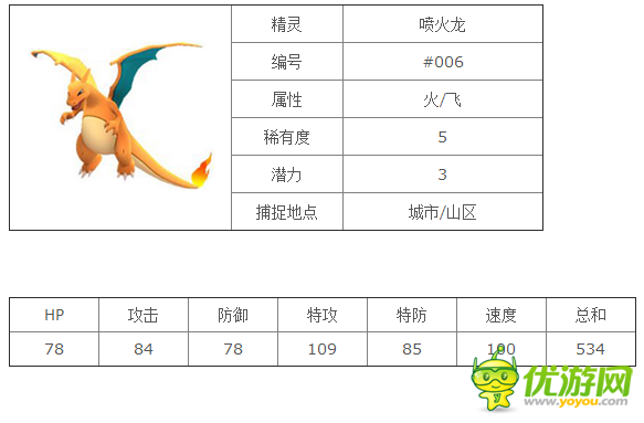 口袋妖怪goPokemonGo喷火龙精灵图鉴