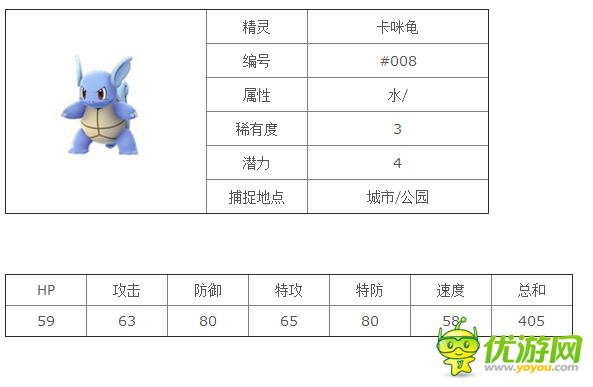 口袋妖怪goPokemonGo卡咪龟精灵图鉴