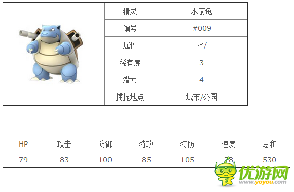 口袋妖怪goPokemonGo水箭龟精灵图鉴