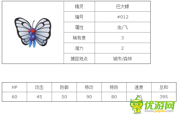 口袋妖怪goPokemonGo巴大蝶精灵图鉴