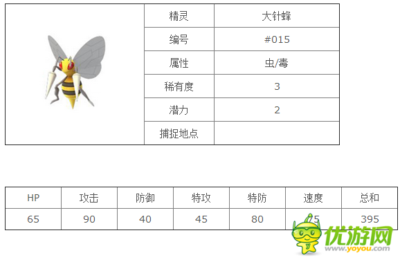 口袋妖怪goPokemonGo大针蜂精灵图鉴