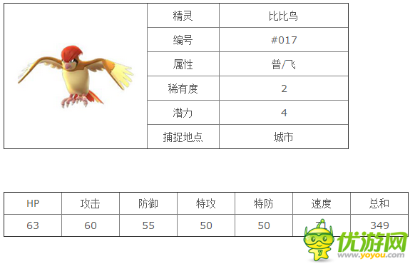 口袋妖怪goPokemonGo比比鸟精灵图鉴