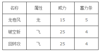 口袋妖怪goPokemonGo比比鸟精灵图鉴