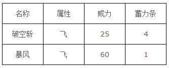 口袋妖怪goPokemonGo比雕精灵图鉴