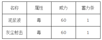 口袋妖怪goPokemonGo阿柏怪精灵图鉴