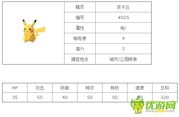 口袋妖怪goPokemonGo皮卡丘精灵图鉴