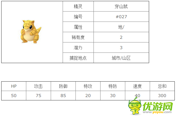 口袋妖怪goPokemonGo穿山鼠精灵图鉴