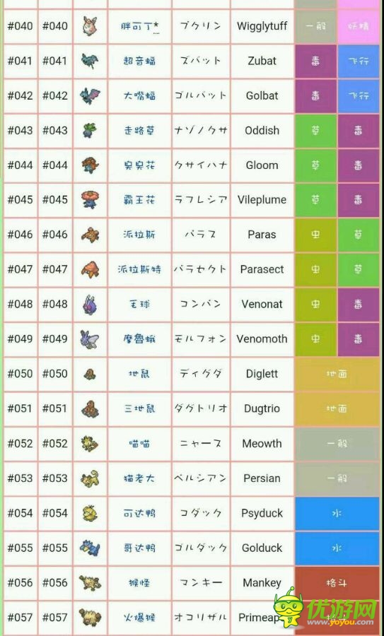 口袋妖怪goPokemonGo精灵的属性和官方中文名科普